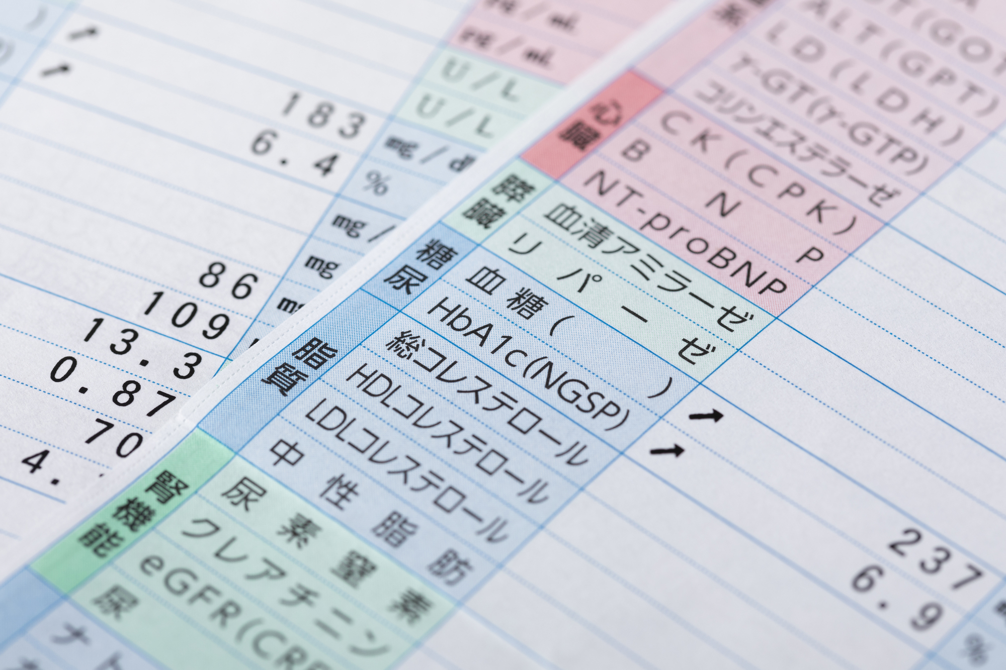 糖尿病のリスクファクター(危険因子)とは?
