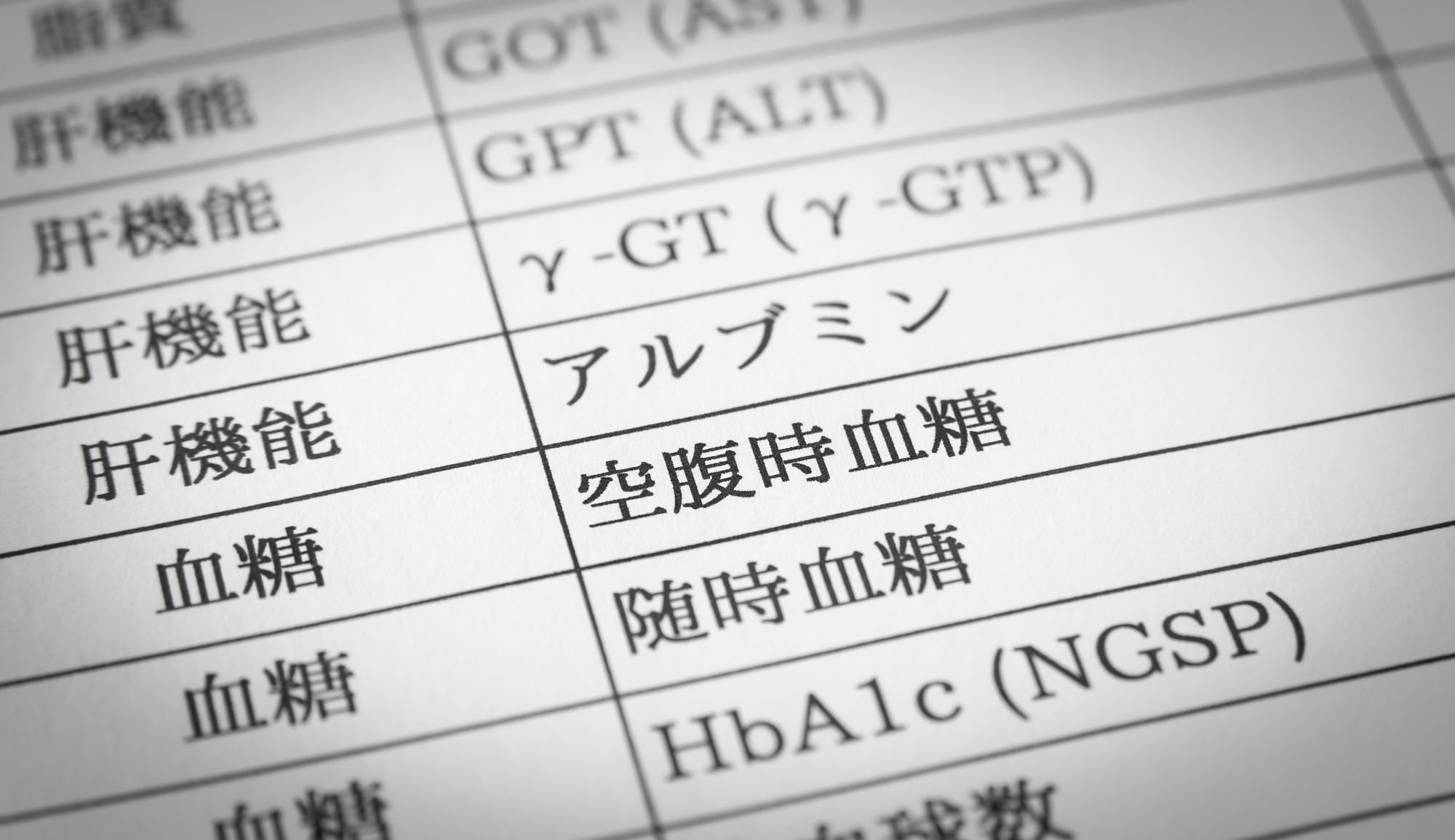 境界型糖尿病とは？～境界型糖尿病と診断されたら生活習慣の見直しを～